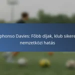 Tosaint Ricketts: Karrier mérföldkövei, Figyelemre méltó gólok, Díjak