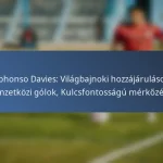Jonathan Osorio: Válogatottbeli hatás, Kulcsfontosságú gólok, Hozzájárulások