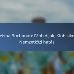 Rachael Annis: Háttértörténet, Ifjúsági fejlődés, Személyes mérföldkövek