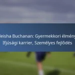 Cyle Larin: Karrier mérföldkövek, Jelentős gólok, Díjak